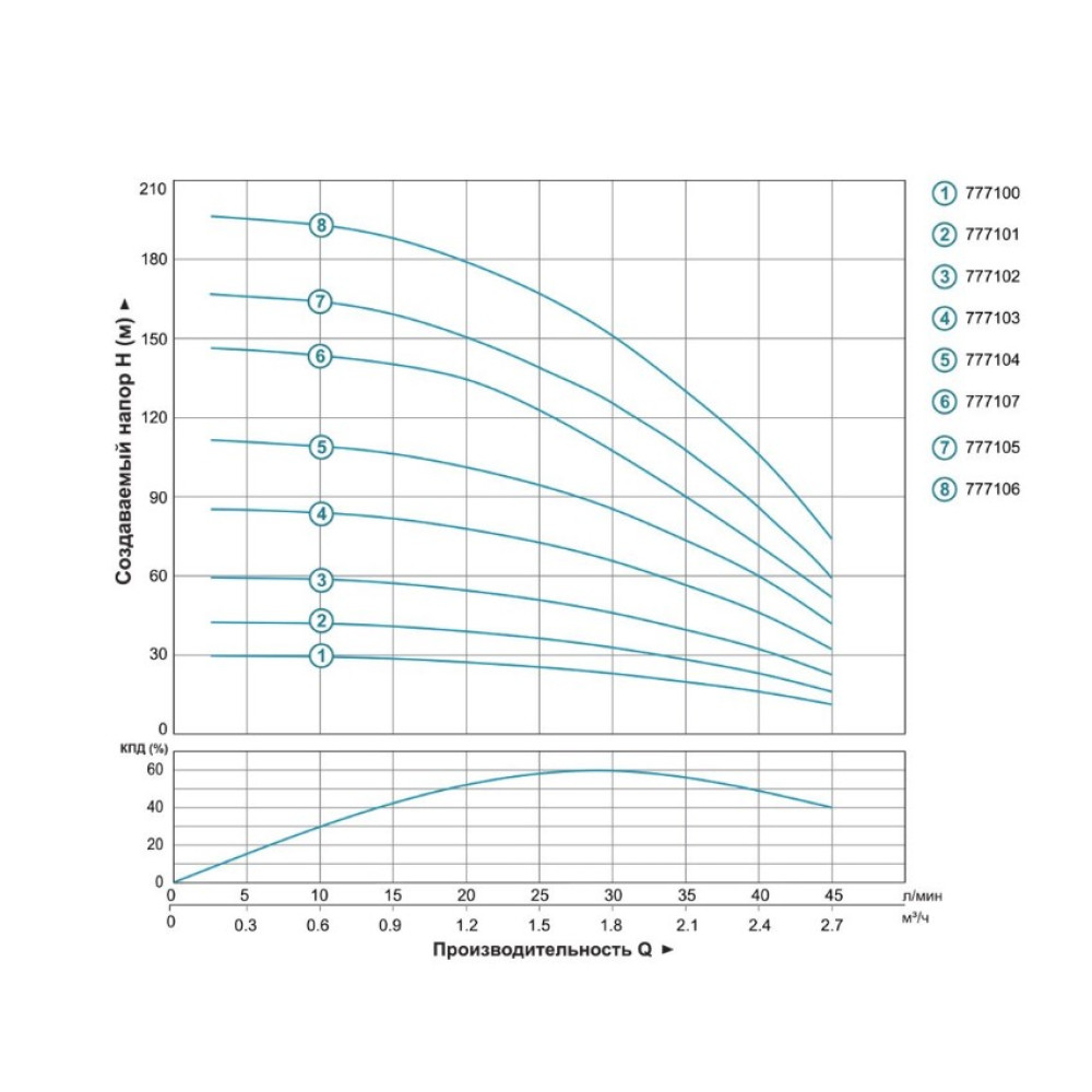 Насос центробежный скважинный DONGYIN 1.1кВт H 163(125)м Q 45(30)л/мин Ø80мм 777105