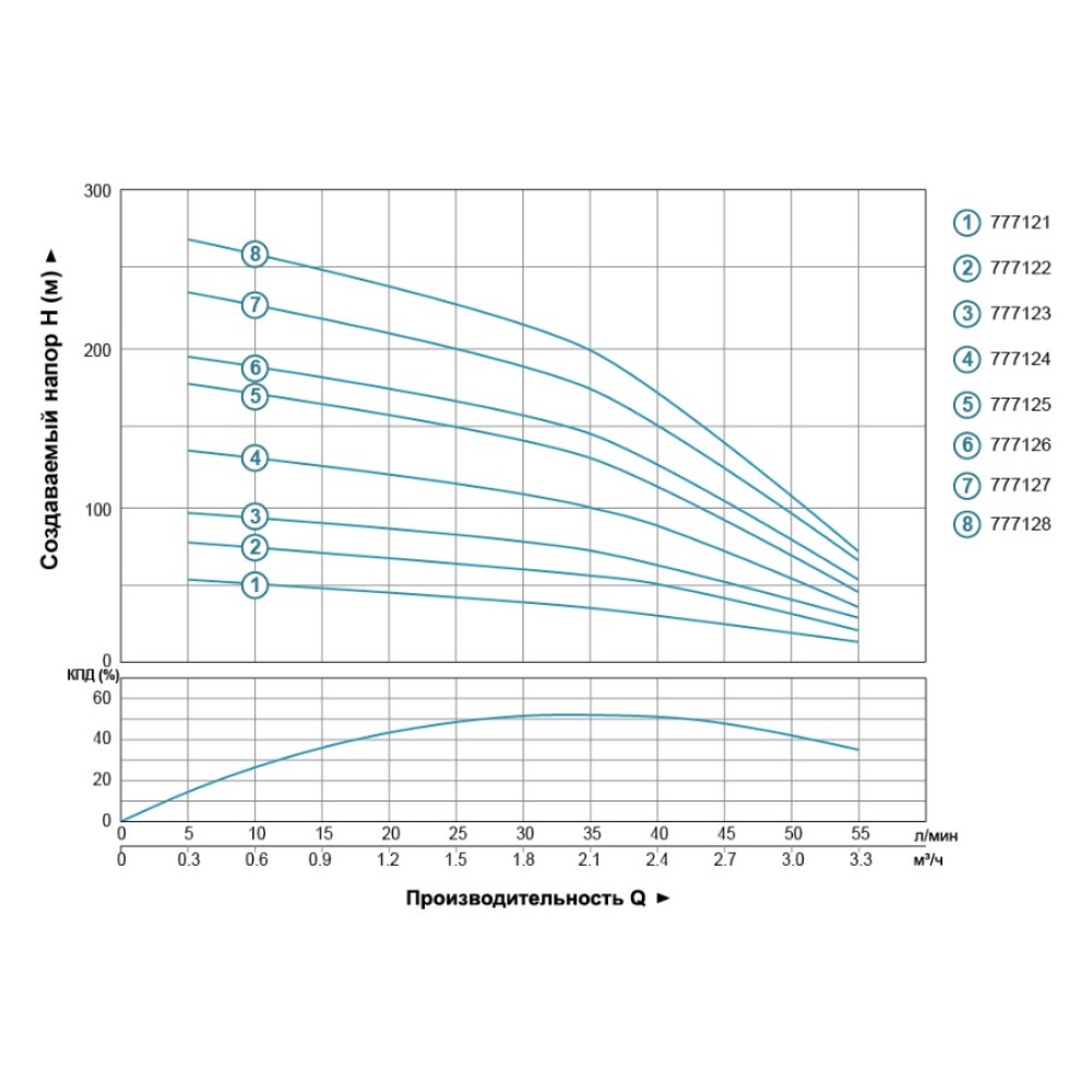 Насос центробежный скважинный DONGYIN 0.37кВт H 56(44)м Q 55(33)л/мин Ø102мм 777121