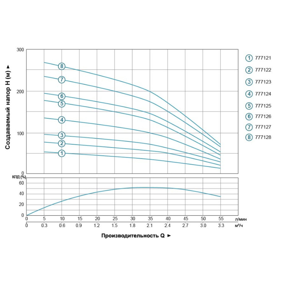 Насос центробежный скважинный DONGYIN 0.75кВт H 98(75)м Q 55(33)л/мин Ø102мм 777123