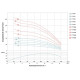 Насос центробежный скважинный DONGYIN 2.2кВт H 86(60)м Q 240(165)л/мин Ø102мм 777164