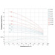 Насос центробежный скважинный DONGYIN 4.0кВт H 126(70)м Q 270(200)л/мин Ø102мм 7771763