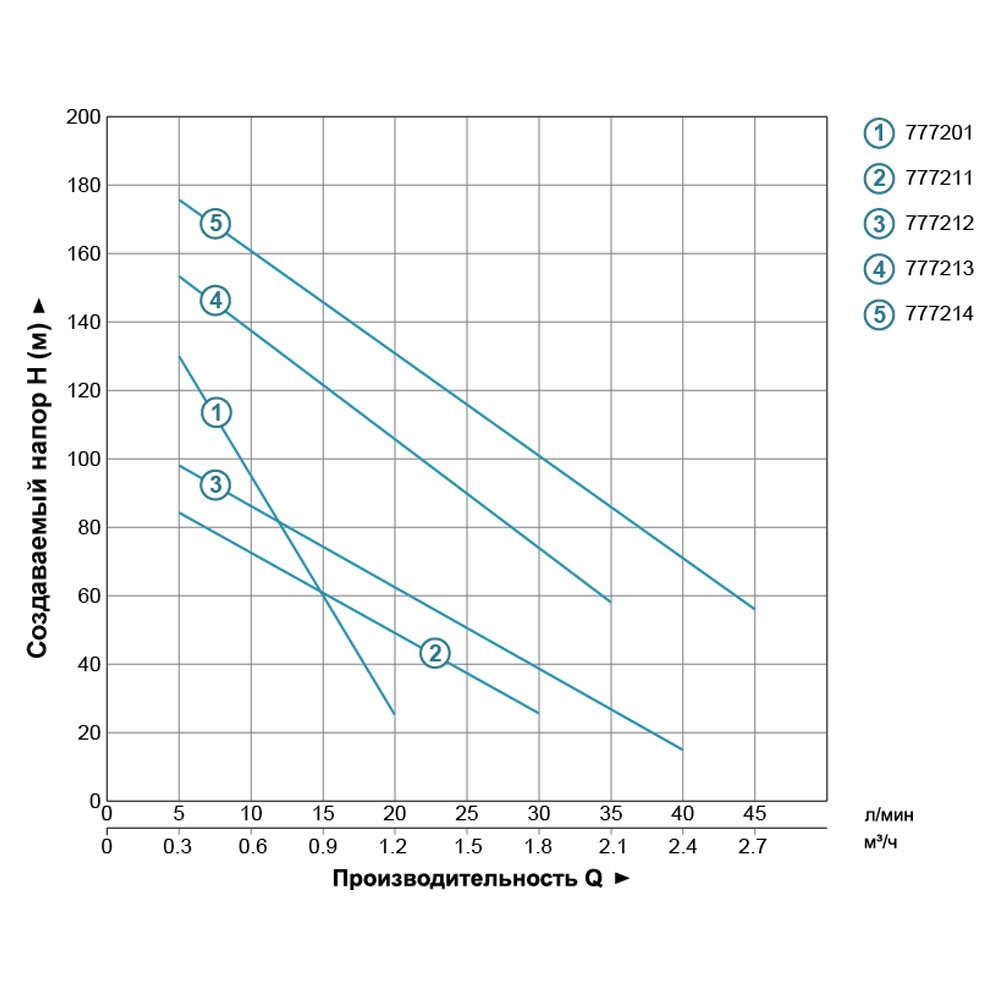 Насос скважинный шнековый DONGYIN 4QGD1.8-50-0.5 0.5кВт H 107(34)м Q 40(30)л/мин Ø96мм (нерж) (777212)