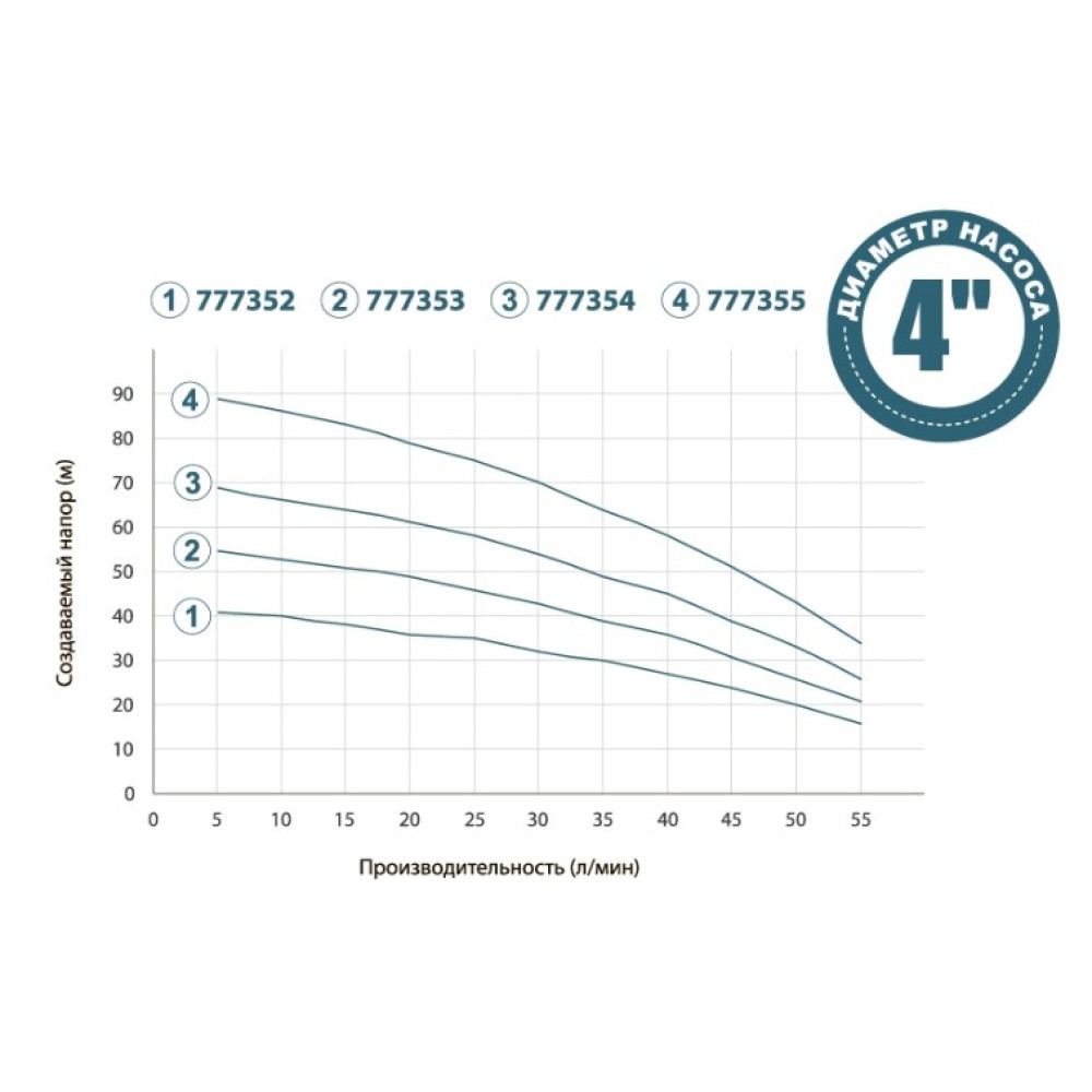 Колодязний насос DONGYIN 0.37кВт H 42(30)м Q 55(33)л/мин Ø100мм+поплавок 777352