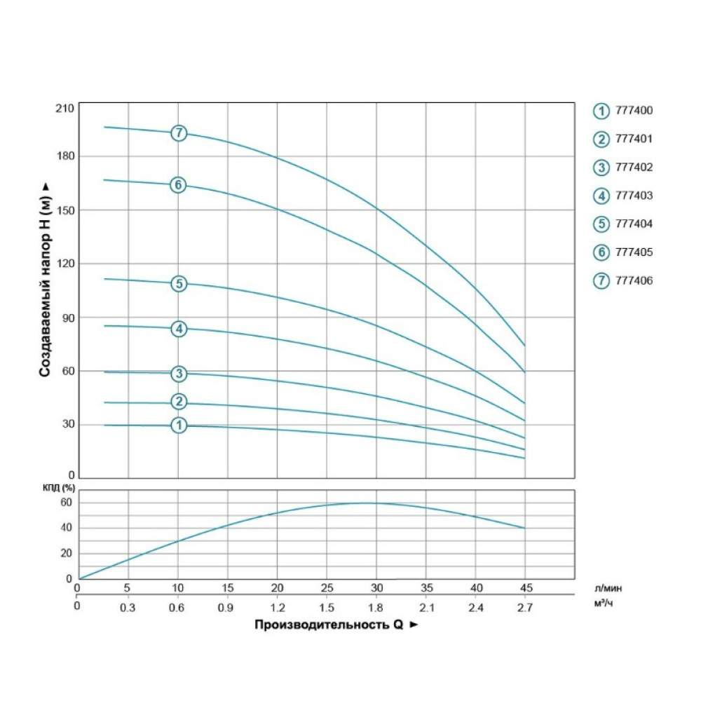 Насос центробежный скважинный DONGYIN 0.18кВт H 30(23)м Q 45(30)л/мин Ø80мм 20м кабеля 777400