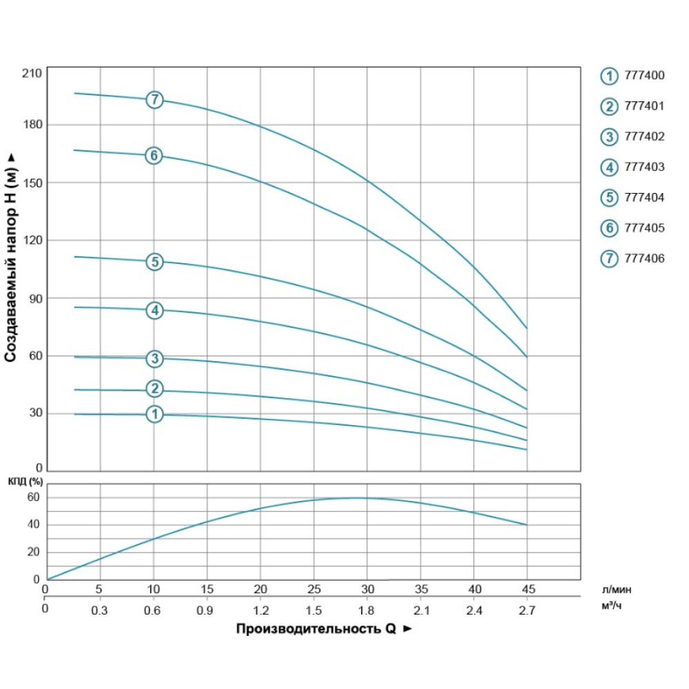 Насос центробежный скважинный DONGYIN 1.1кВт H 163(125)м Q 45(30)л/мин Ø80мм 70м кабеля 777405