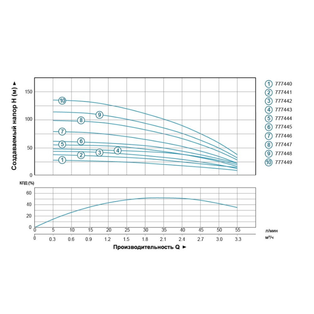 Насос центробежный скважинный DONGYIN 0.37кВт H 49(42)м Q 55(30)л/мин Ø102мм (кабель 35м) 777443