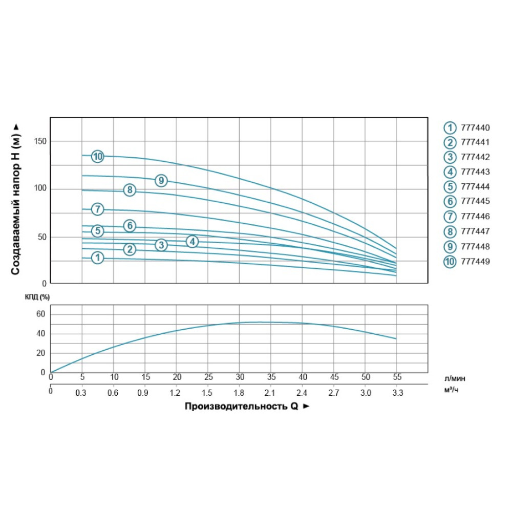 Насос центробежный скважинный DONGYIN 0.37кВт H 56(48)м Q 55(30)л/мин Ø102мм (кабель 40м) 777444