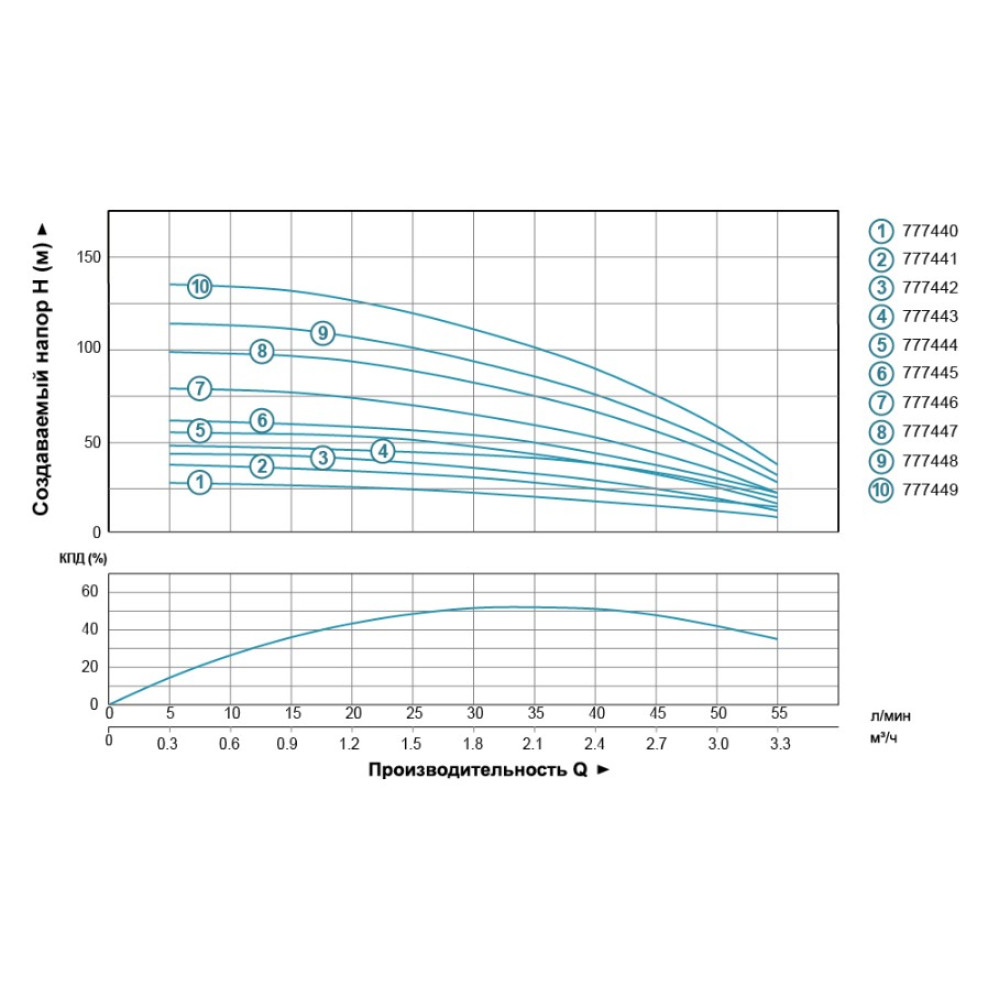 Насос центробежный скважинный DONGYIN 0.55кВт H 63(54)м Q 55(30)л/мин Ø102мм (кабель 40м) 777445