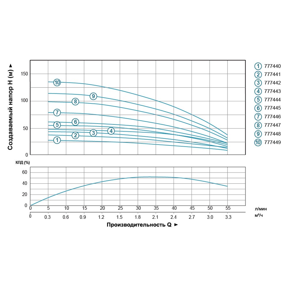 Насос центробежный скважинный DONGYIN 4SEm2/19 1.1 кВт H 134(109)м Q 55(30)л/мин Ø102мм (кабель 70м) (777449)