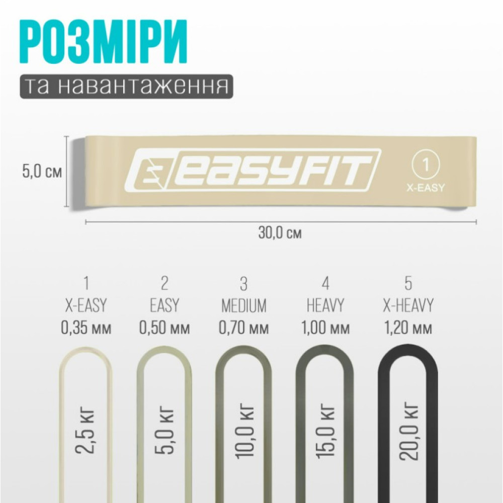 Резинки для фітнесу EasyFit MonoBand набір 5 шт (EF-1813-GY)