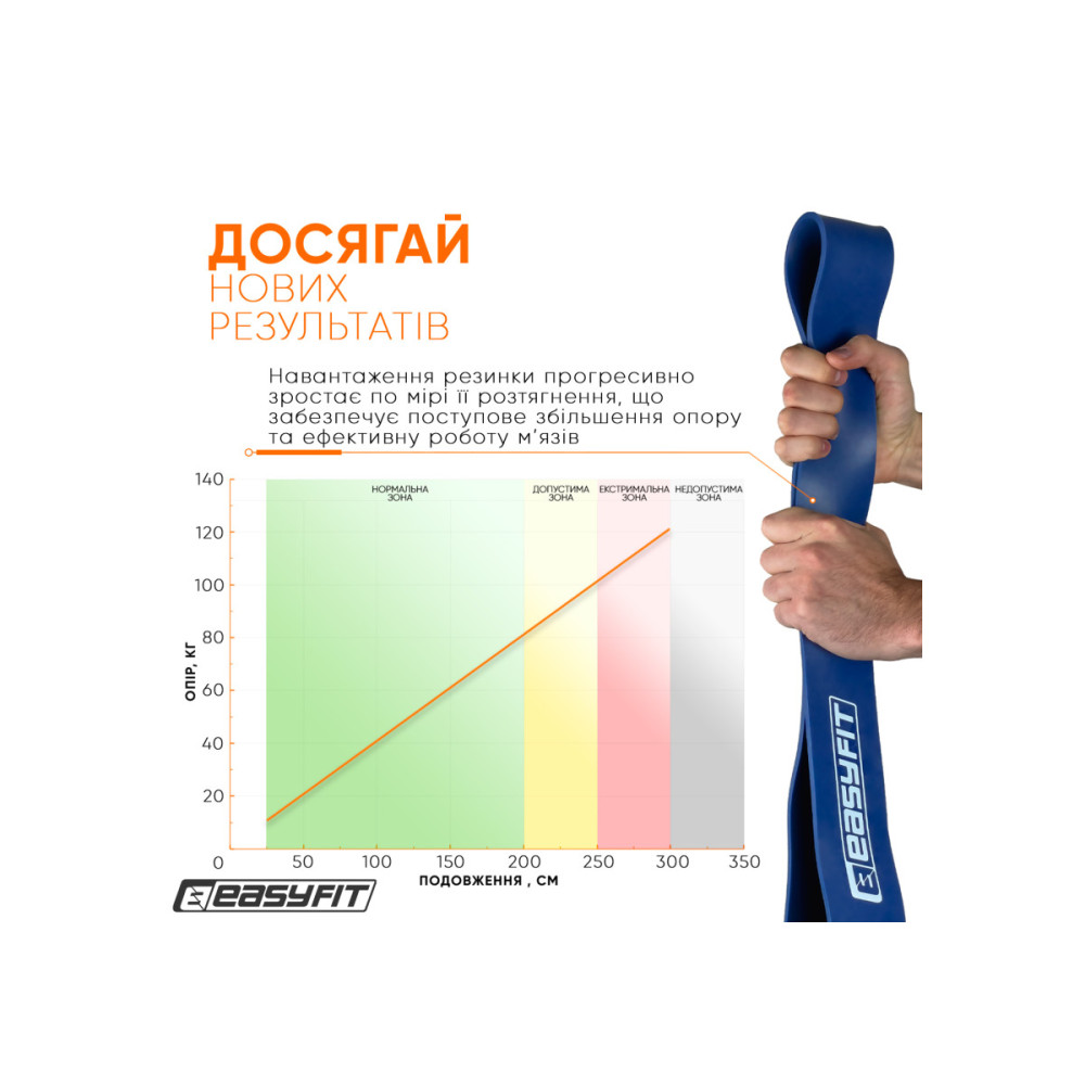 Гумова петля-еспандер Easyfit Origin 50-110 кг гумка для підтягувань, фітнесу та тренувань Синя (EF-2654-6)