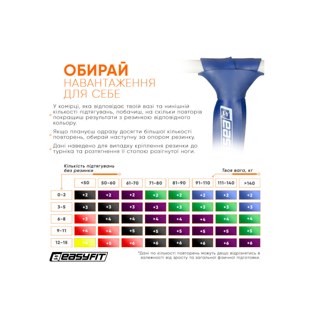 Гумова петля-еспандер Easyfit Origin 50-110 кг гумка для підтягувань, фітнесу та тренувань Синя (EF-2654-6)