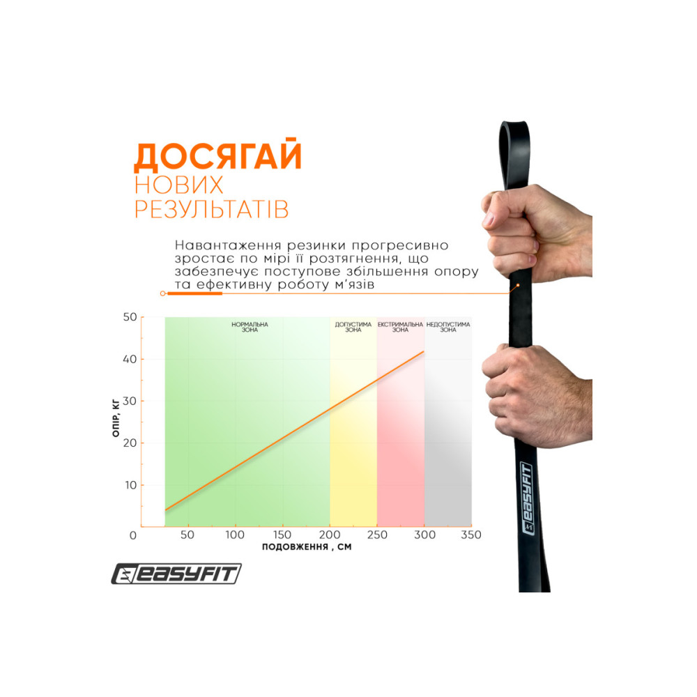 Резиновая петля-эспандер Easyfit Origin 6-31 кг резинка для подтягиваний, фитнеса и тренировок Черная (EF-2654-3)