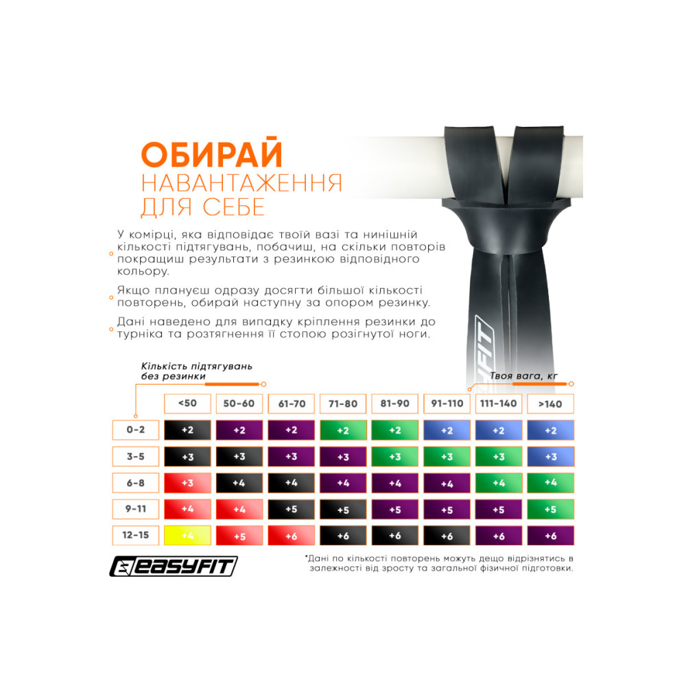 Резиновая петля-эспандер Easyfit Origin 6-31 кг резинка для подтягиваний, фитнеса и тренировок Черная (EF-2654-3)