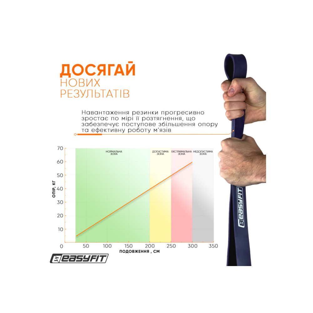 Гумова петля-еспандер Easyfit Origin 15-45 кг гумка для підтягувань, фітнесу та тренувань Фіолетова (EF-2654-4)