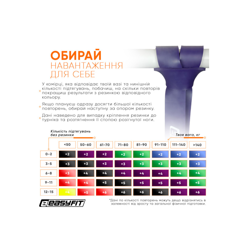 Гумова петля-еспандер Easyfit Origin 15-45 кг гумка для підтягувань, фітнесу та тренувань Фіолетова (EF-2654-4)