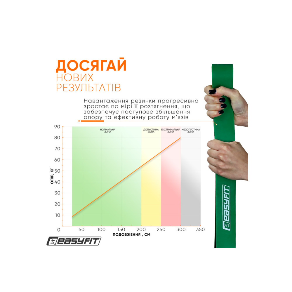Резиновая петля-эспандер Easyfit Origin 19-65 кг резинка для подтягиваний, фитнеса и тренировок Зеленая (EF-2654-5)