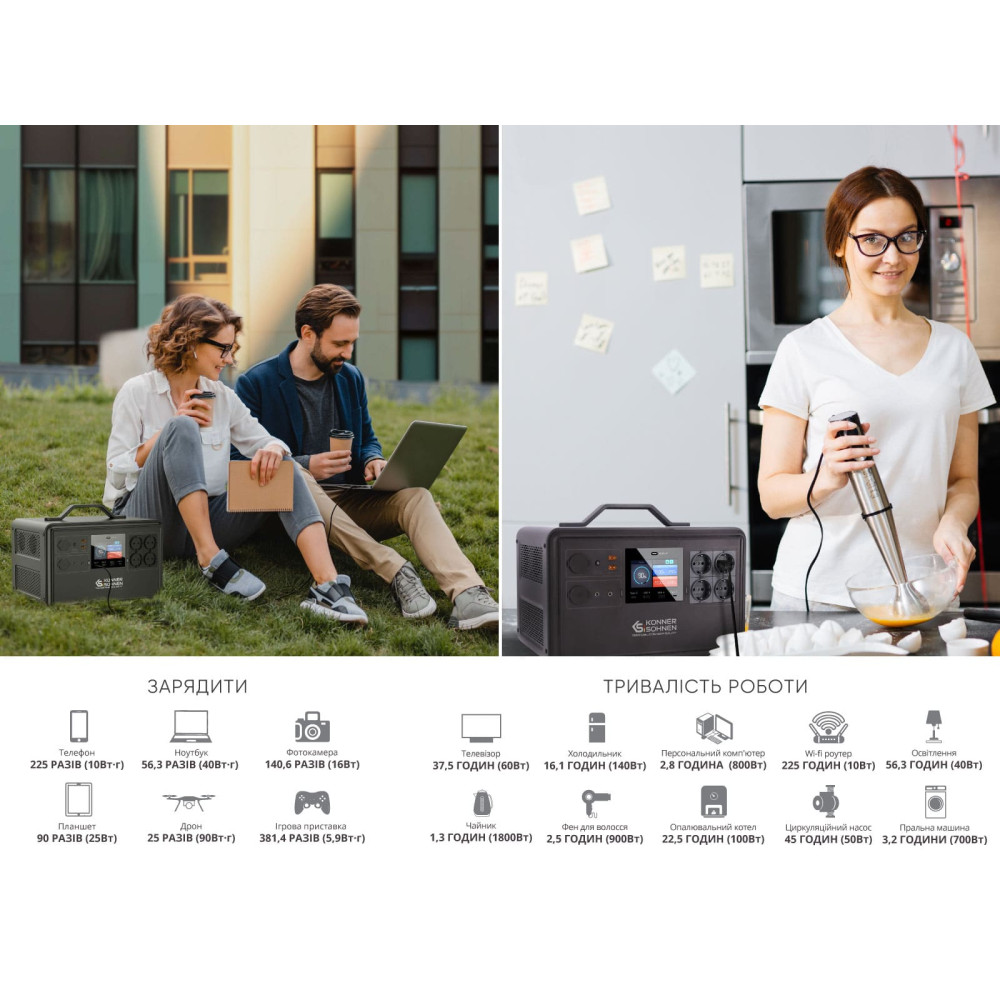 Зарядна станція Konner&Sohnen KS 2400PS
