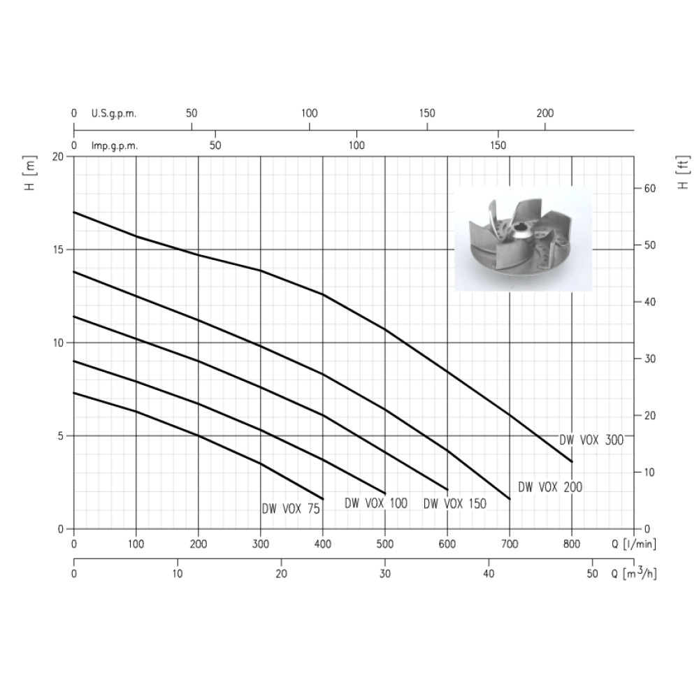 Дренажно-фекальний насос Ebara DW VOX M 150 A (30.1.1599071221)