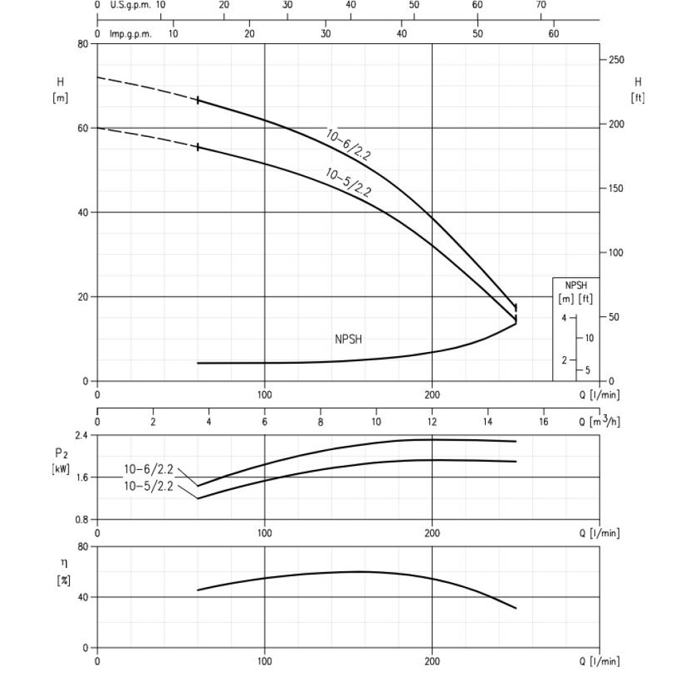 Поверхневий багатоступеневий насос Ebara MATRIX 10-6T/2.2 3-фазний