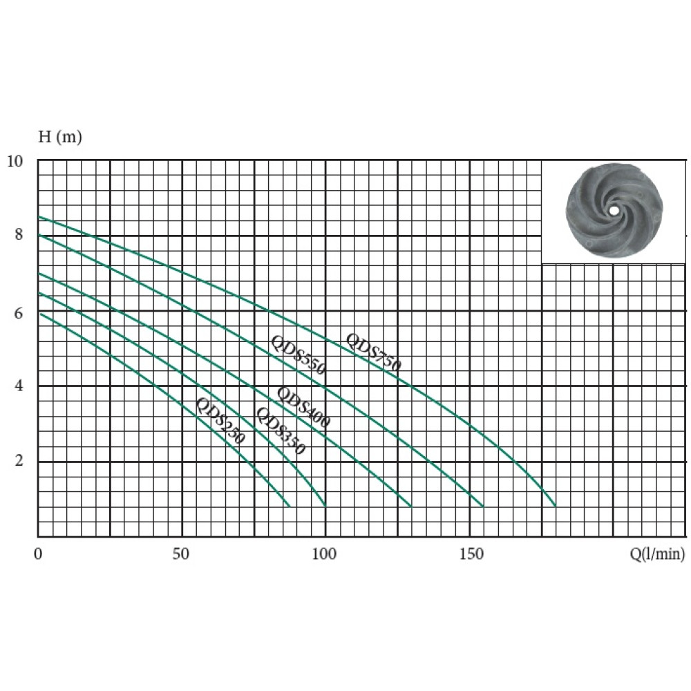 Дренажный насос Euroaqua QDS 250 (105005)