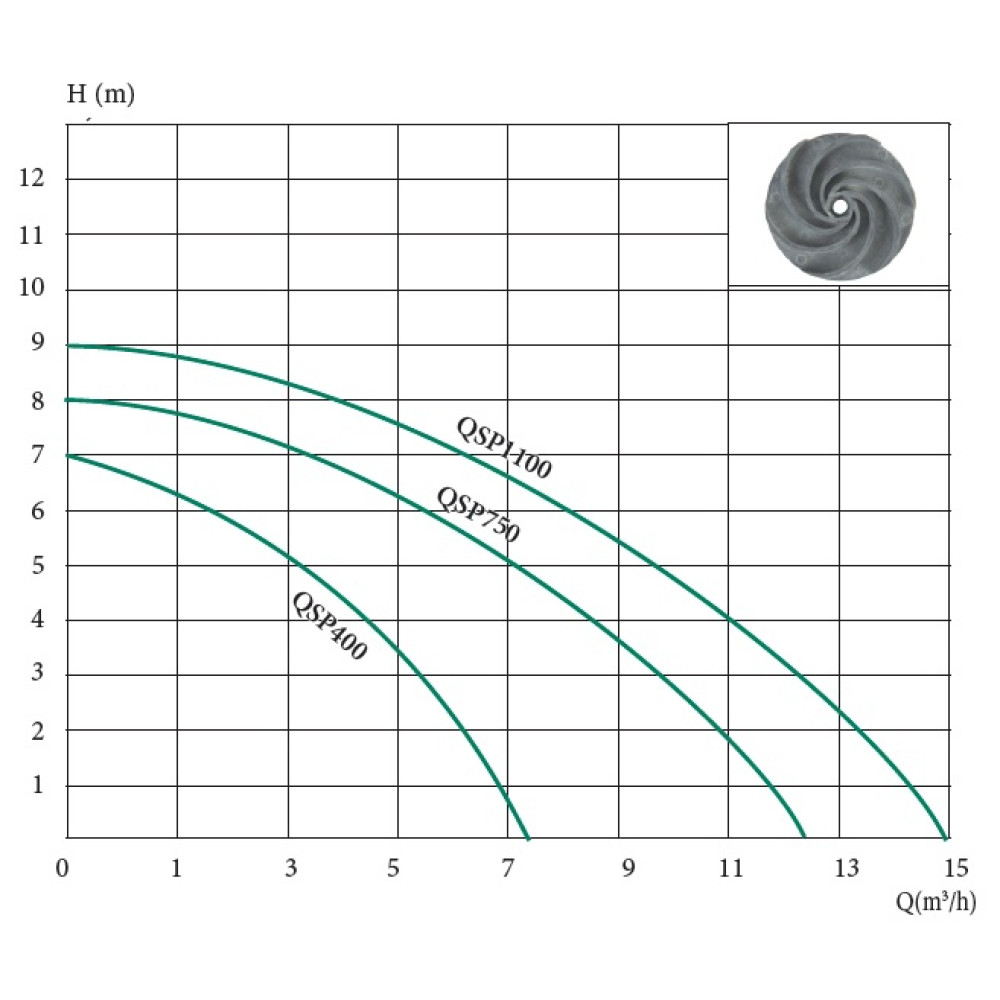 Дренажный насос Euroaqua QSP 1100 (105012)