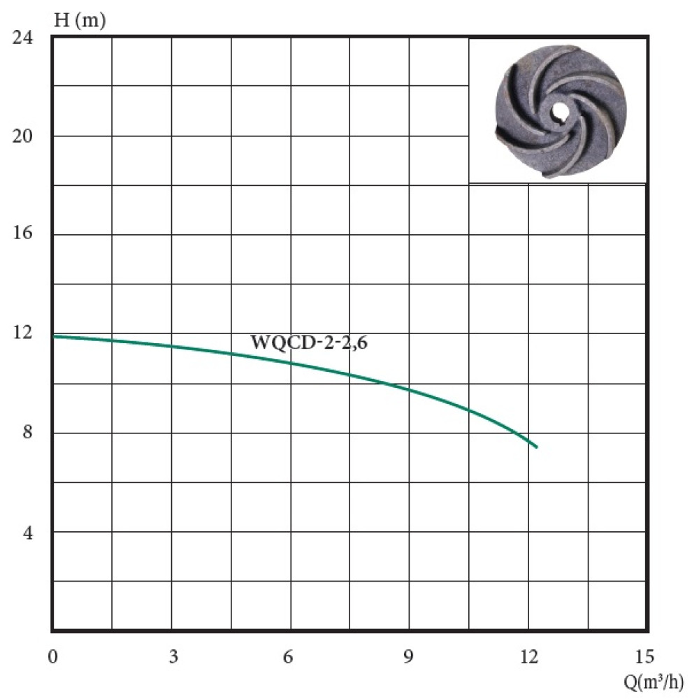Дренажно-фекальний насос WQСD 2-2.6 (107014)