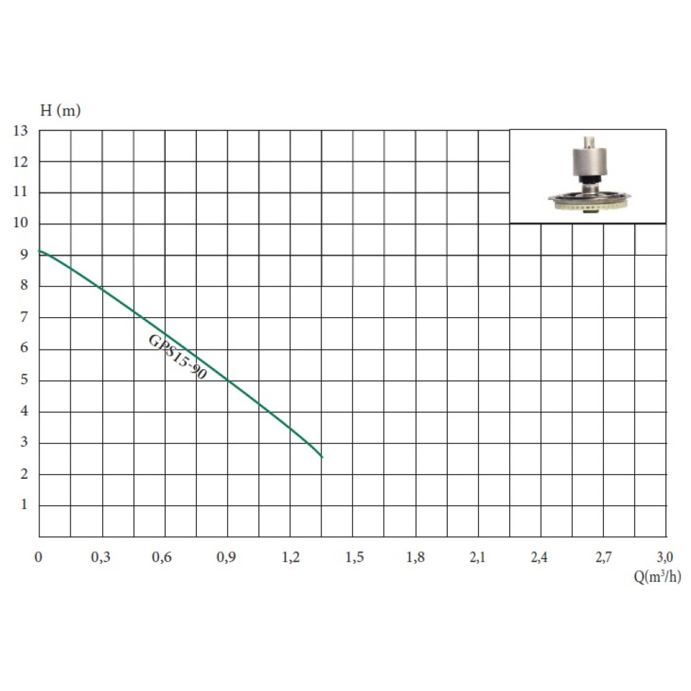Насос для підвищення тиску Euroaqua GPS 15-90