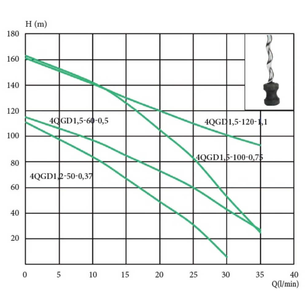 Свердловинний насос Euroaqua 4QGD 1.5-60-0.5