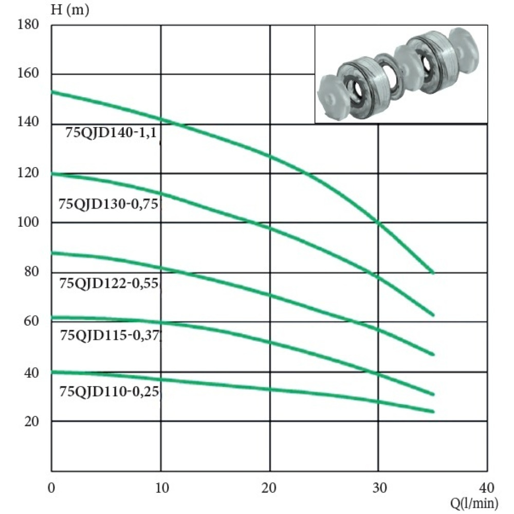 Скважинный насос Euroaqua 75QJD 110-0.25