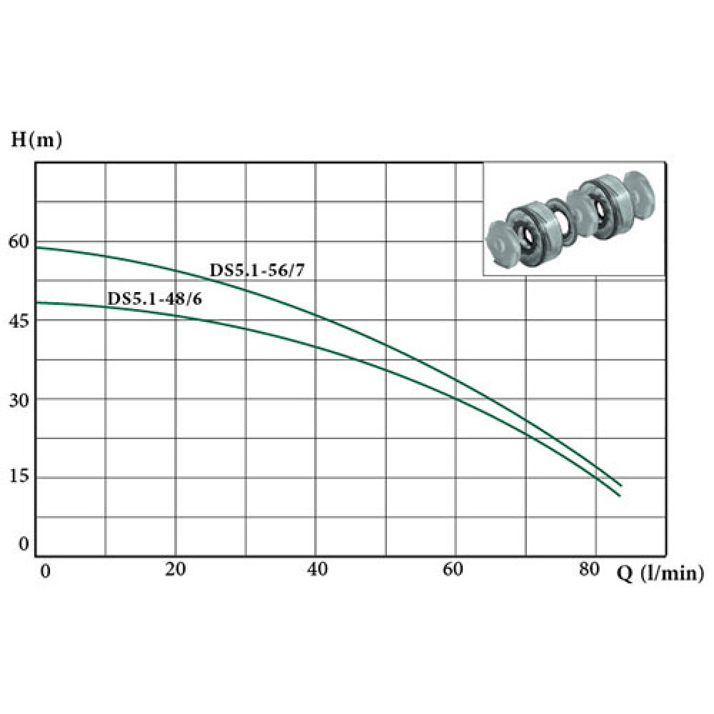 Скважинный насос Euroaqua DS 5.1- 48/6