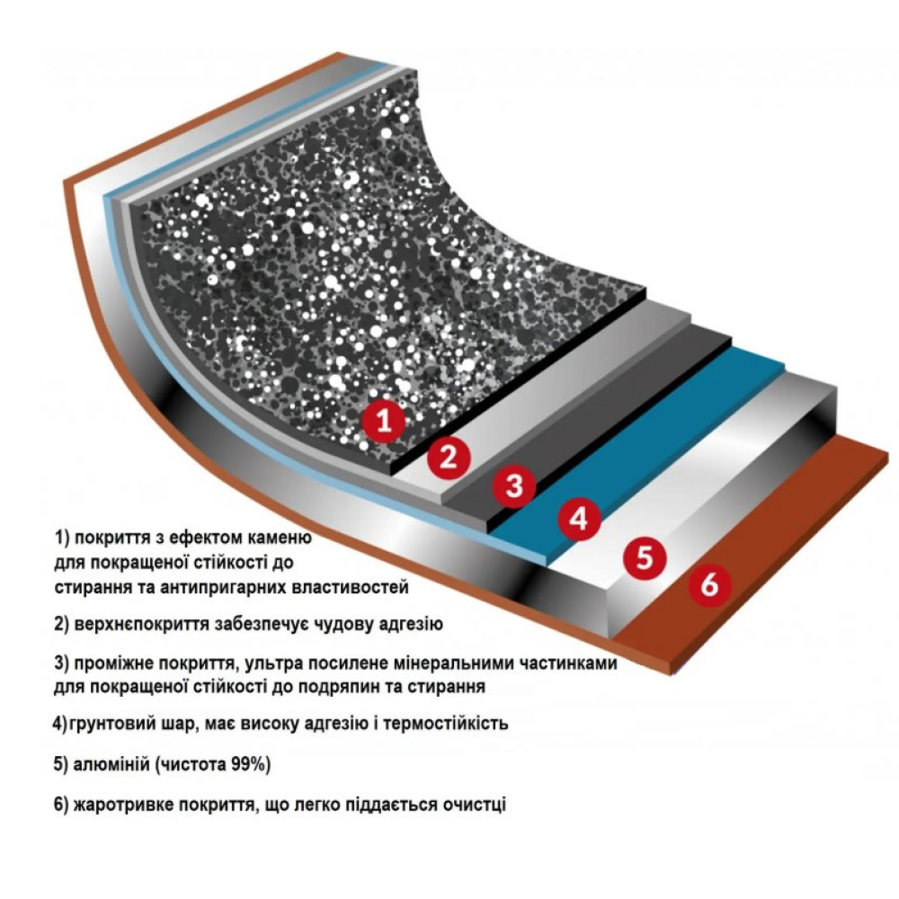 Каструля Flonal Pepita Granit 4,4 л (PGFC22450)