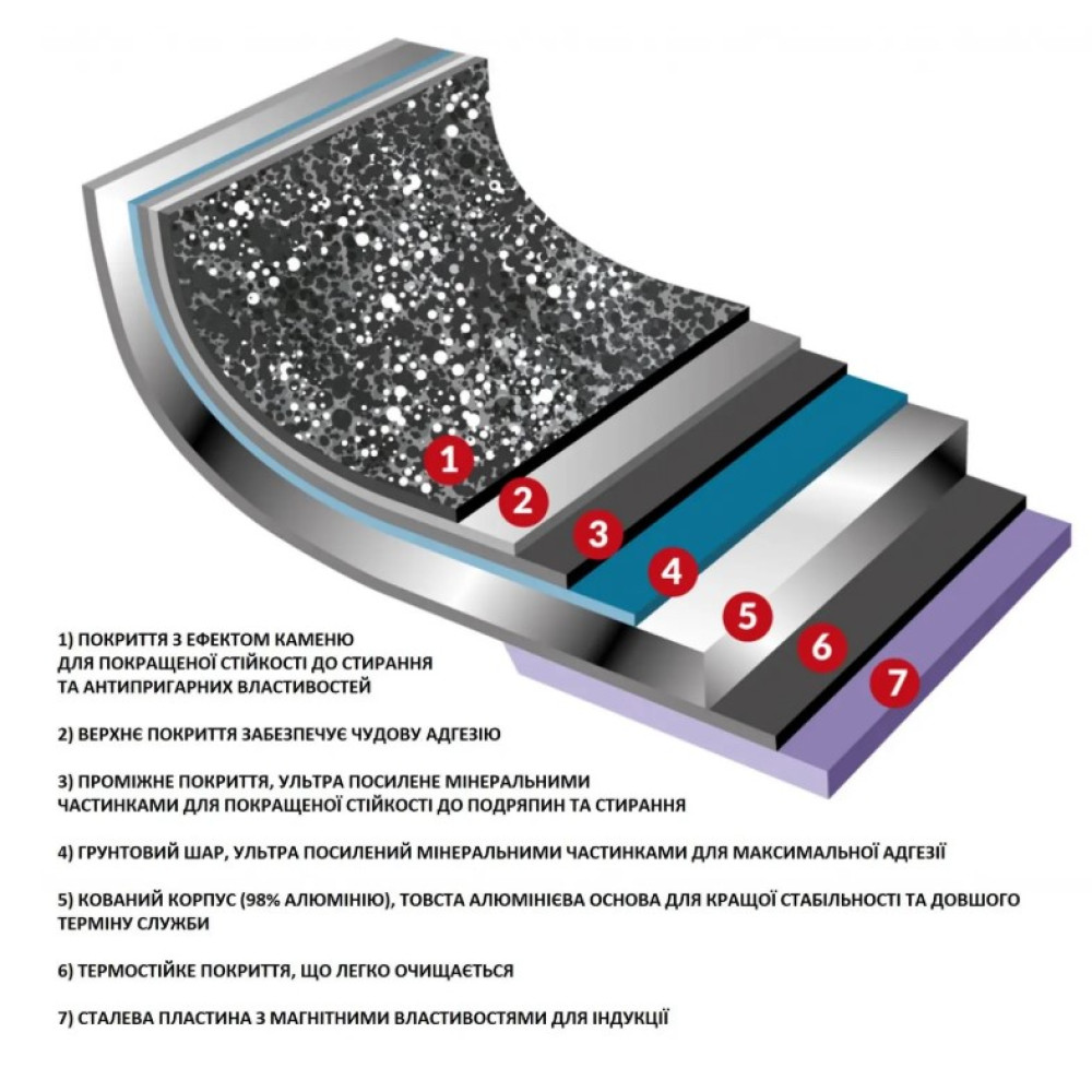 Сотейник Flonal Monolite 32 см (MOIT23290)