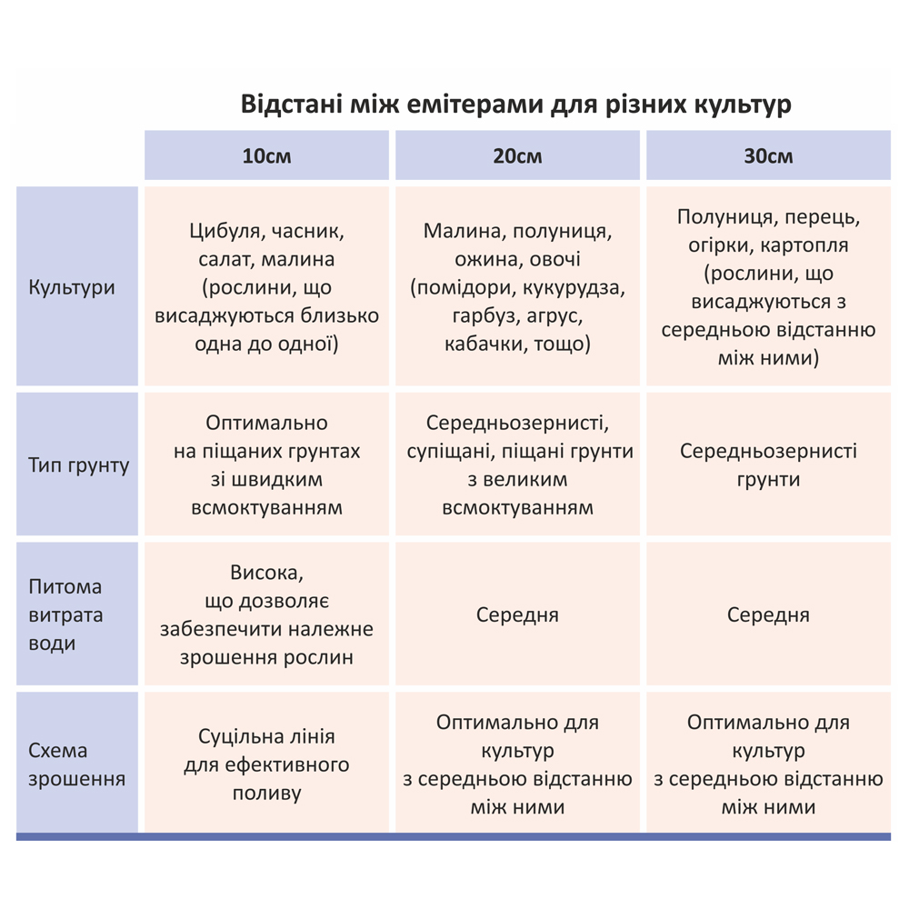 Лента капельная Flora с плоским эмиттером Ø16 мм 30 см 6 мил 1.38л 1000 м (5076314)