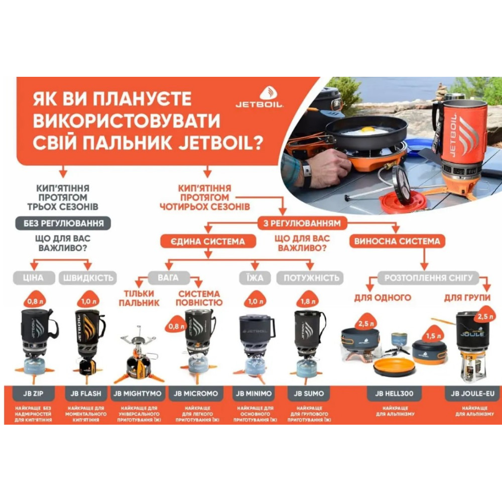 Система приготування їжі Jetboil Micromo 0.8 л Tamale (JB MCMTM)