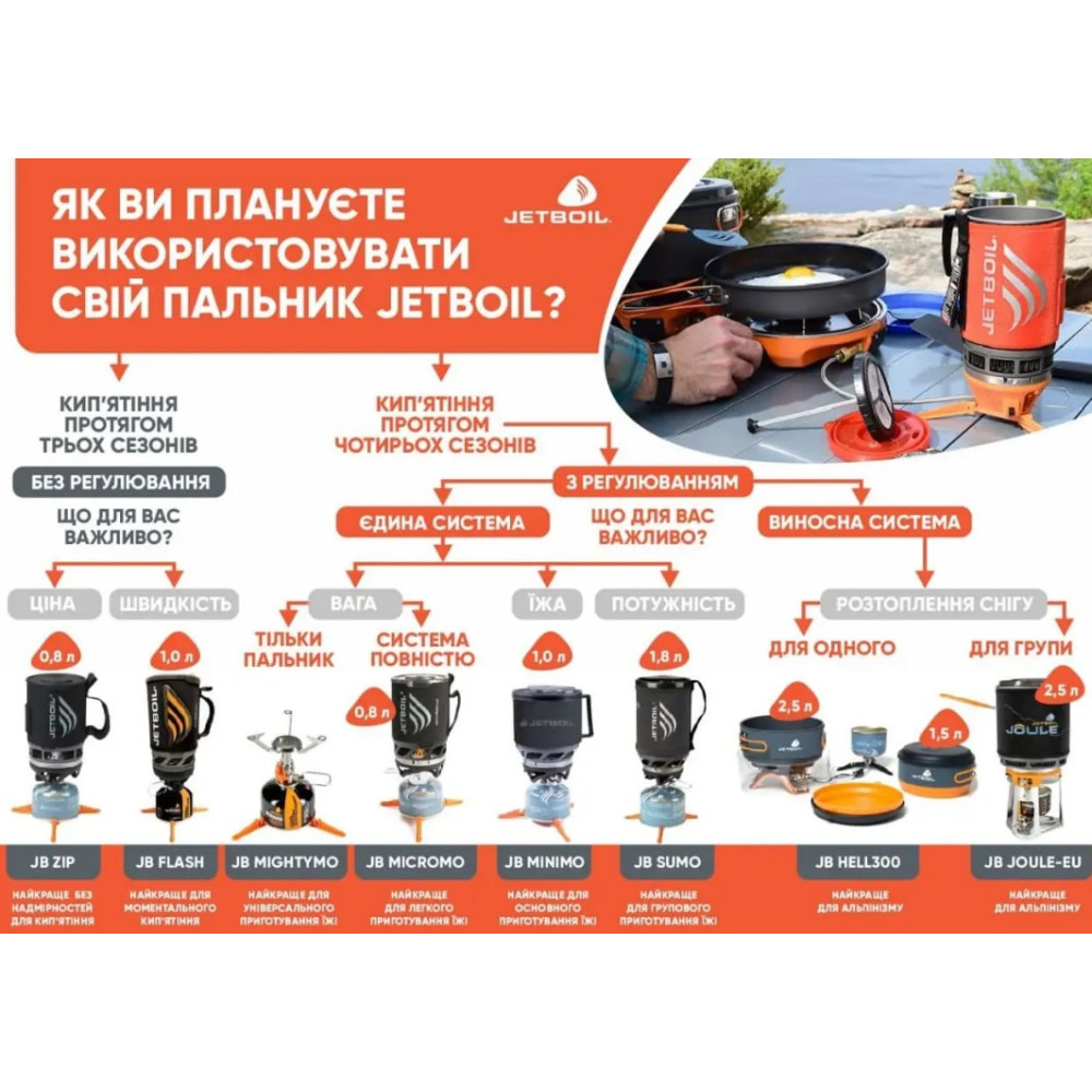 Система приготування їжі Jetboil Sumo 1.8 л, Carbon (JB SUMO-CBN)