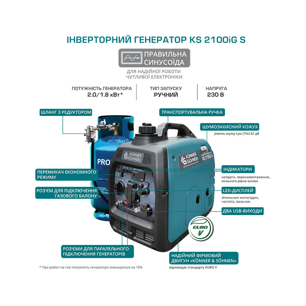 Инверторный генератор газ/бензин Konner&Sohnen 1.8/2 кВт KS 2100iG S