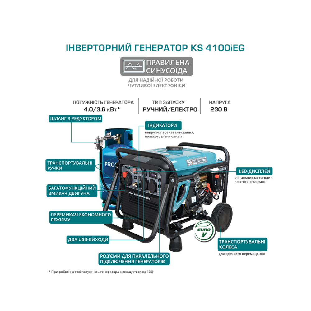 Інверторний генератор газ/бензин Konner&Sohnen 3.6/4 кВт KS 4100iEG