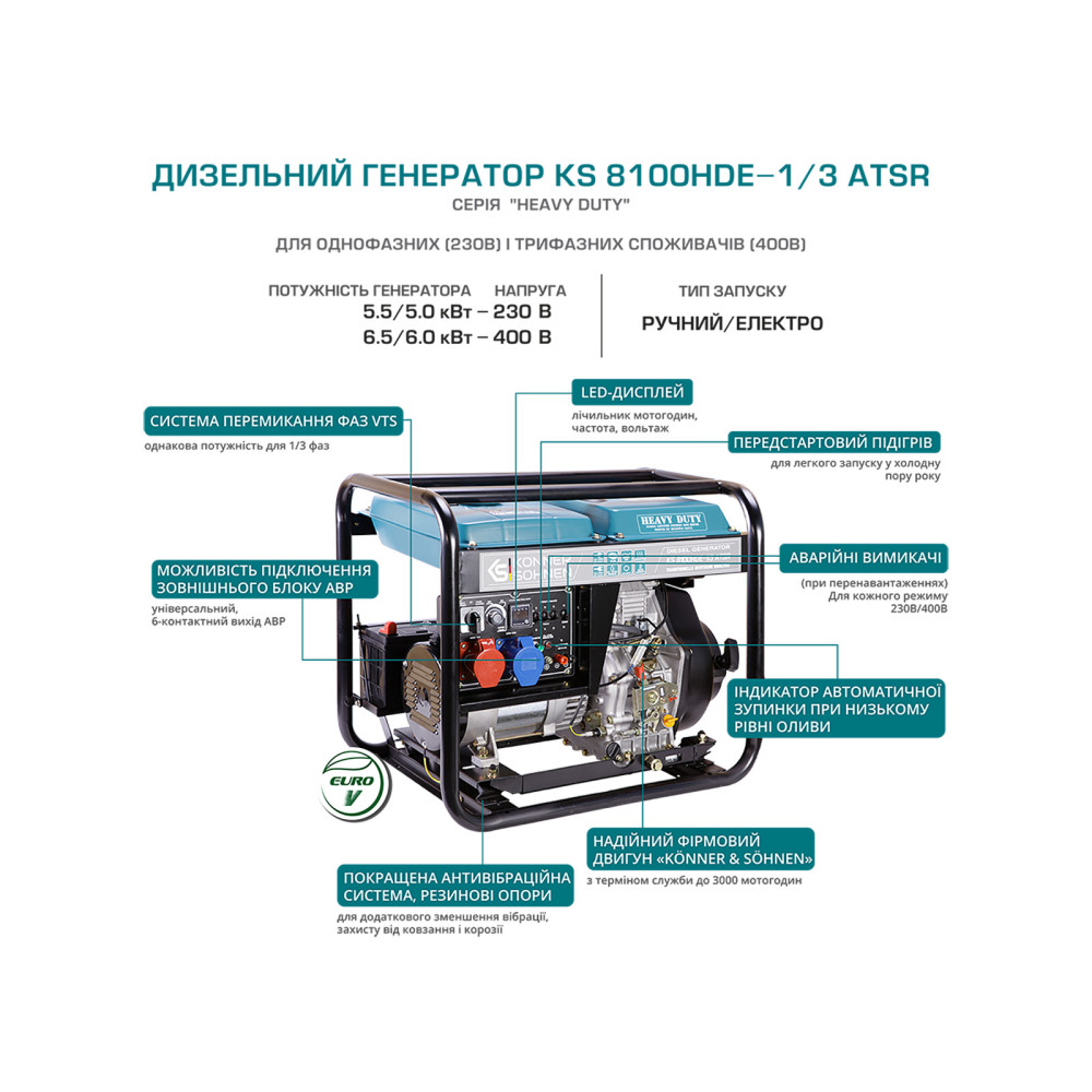 Генератор дизельний Konner&Sohnen 6/6.5 кВт KS 8100HDE-1/3 ATSR