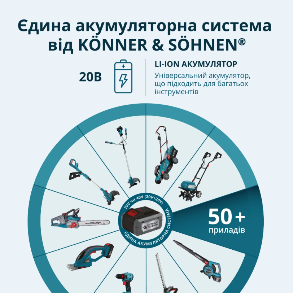 Акумуляторні ножиці для трави та живоплоту 2 в 1 Konner&Sohnen KS SHT-20V