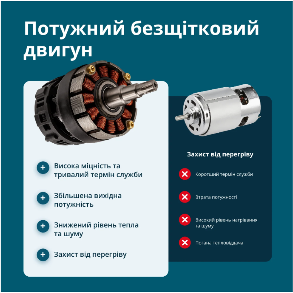 Акумуляторний секатор Konner&Sohnen з АКБ та ЗП KS CPS20V-32 Case