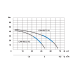 Насосная станция MARINA САМ 88/22НL