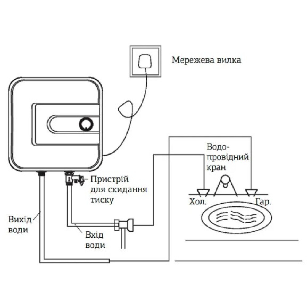 Водонагрівач Mixxus EWH-0510 Small Over 10 л над мийкою, 1500Вт, "мокрий" ТЕН, вертикальний, квадратний, білий (WH0003)