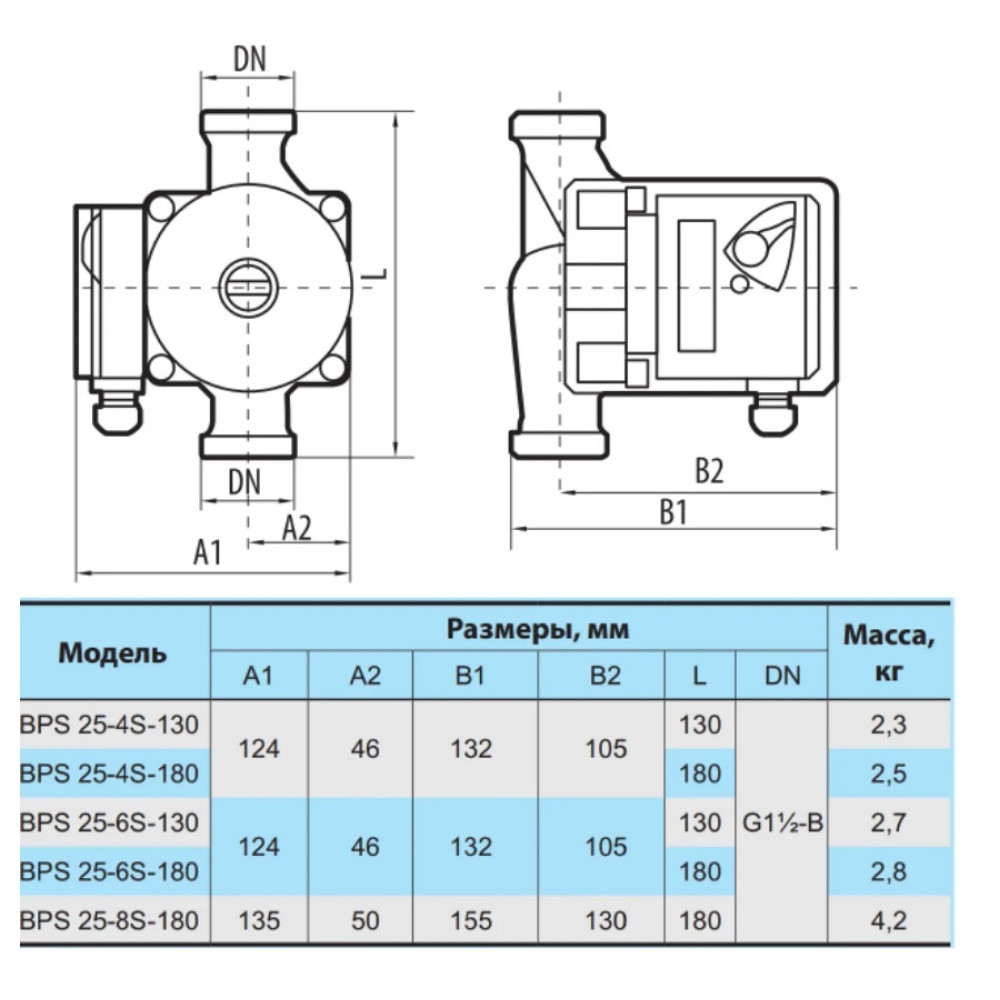 Циркуляційний насос NPO BPS 25-4S-130