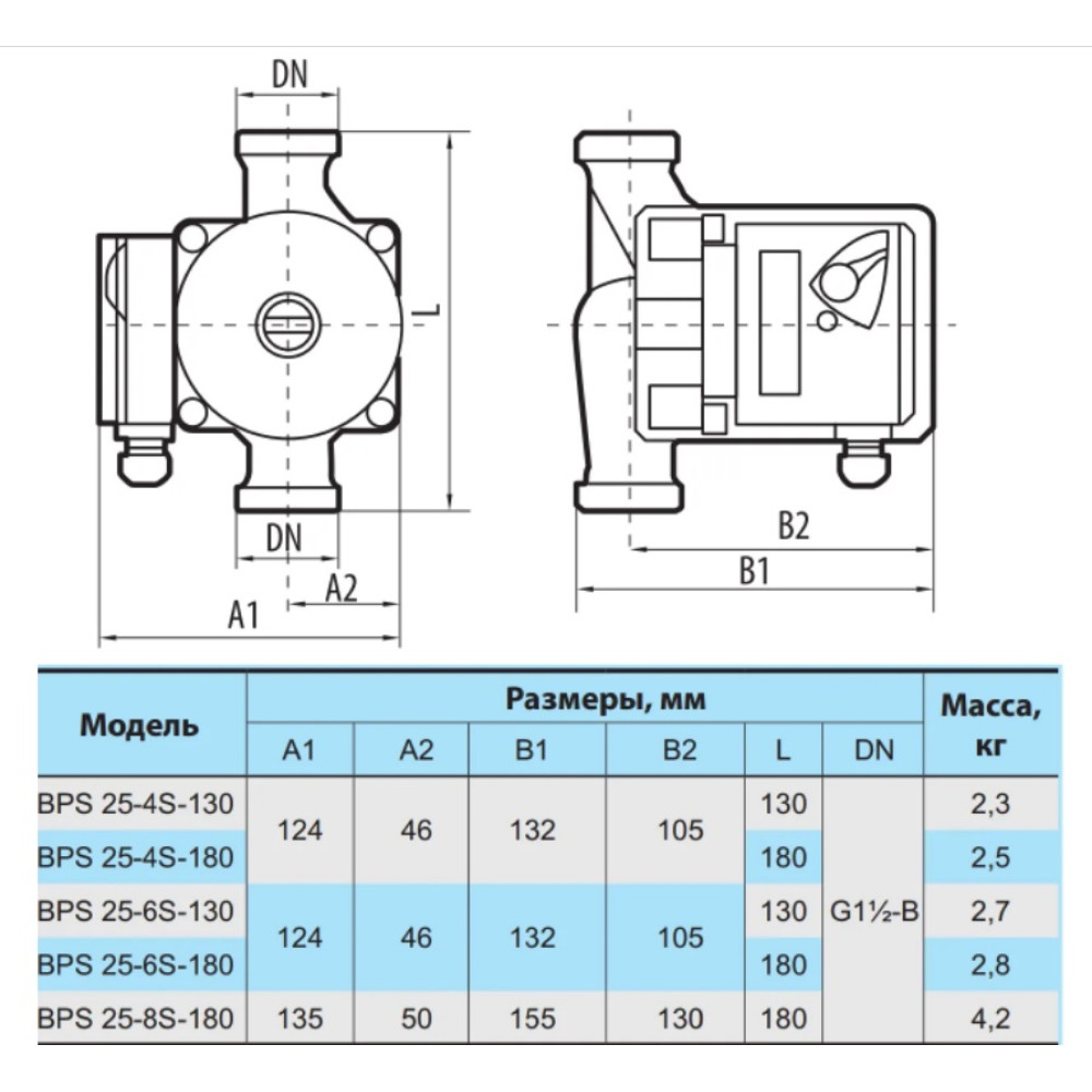 Циркуляційний насос NPO BPS 25-4S-180