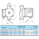 Циркуляционный насос NPO BPS 32-8S-180