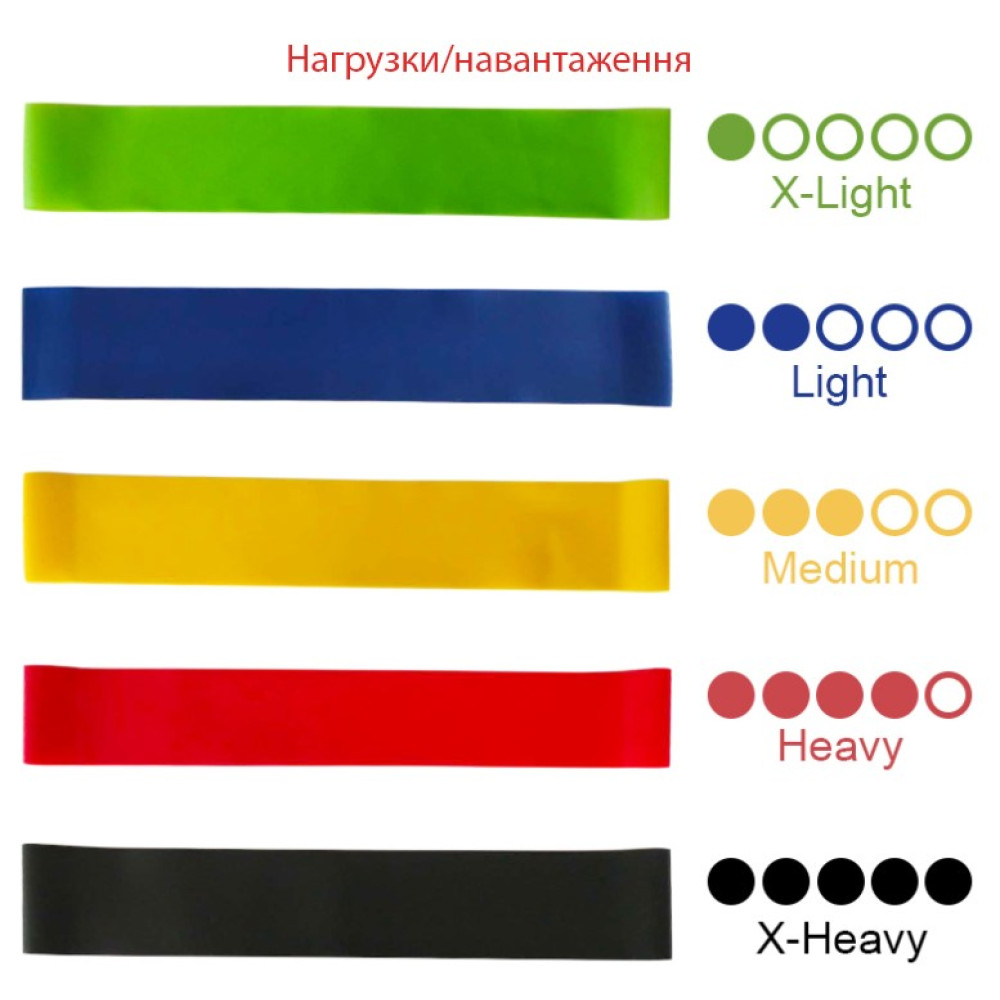  Набір еспандерів міністрічок Newt Fit Loops Set 5 шт. NE-ESP-5
