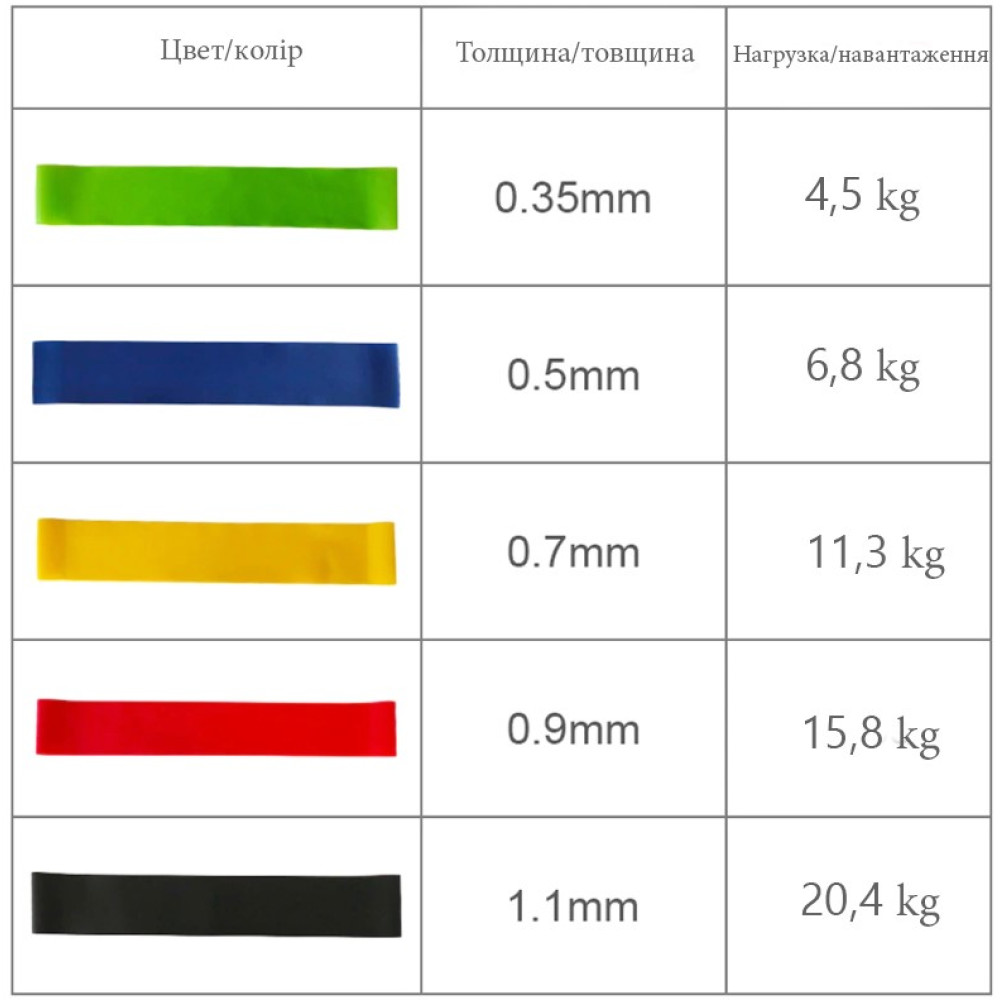  Набір еспандерів міністрічок Newt Fit Loops Set 5 шт. NE-ESP-5