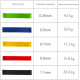  Набір еспандерів міністрічок Newt Fit Loops Set 5 шт. NE-ESP-5