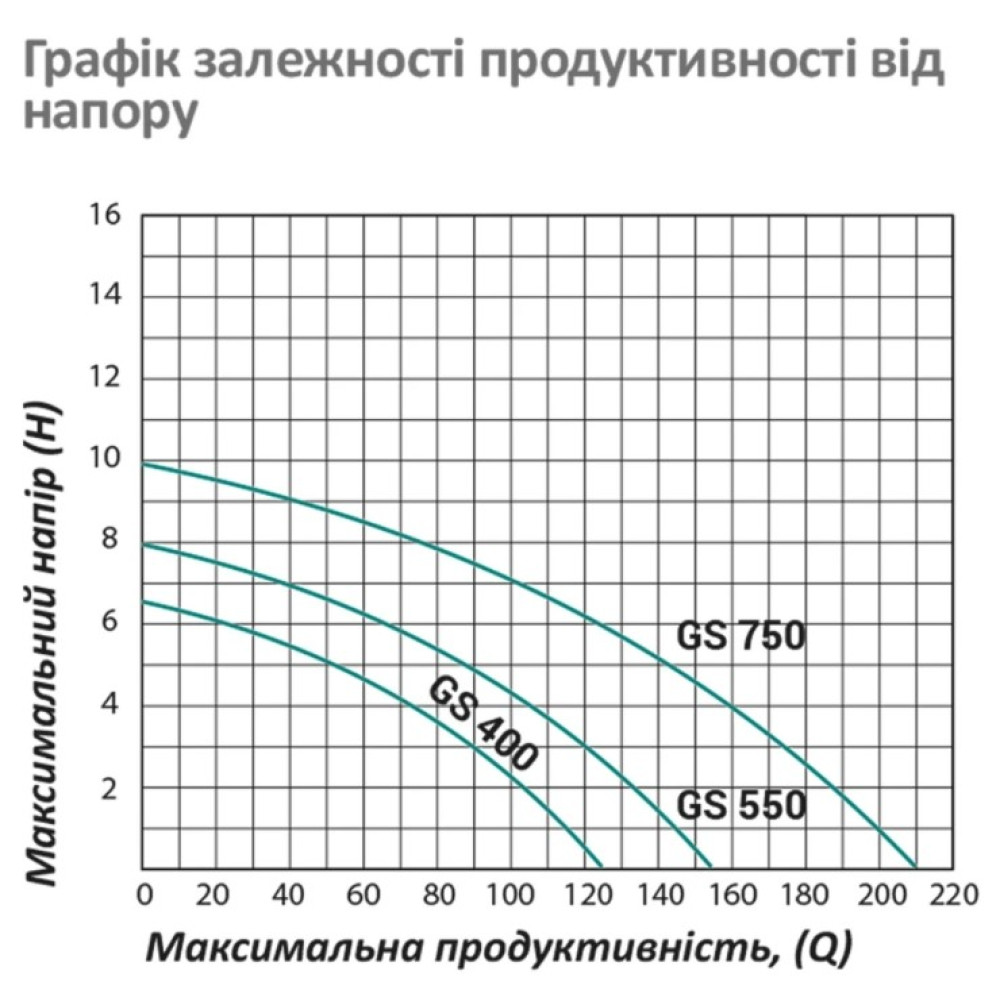 Насос циркуляційний фланцевий Pumpman GRS50/15F-M Нmax 15 м Qmax 22 куб.м 1100 Вт (CV029748)